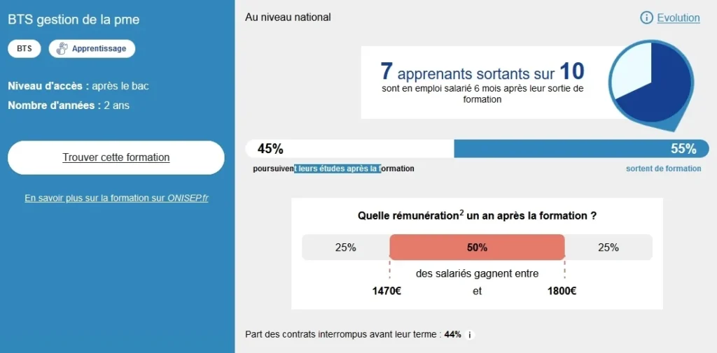 Chiffres Suites Bts Gpme Inserjeunes